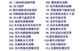 空调故障代码125是什么原因？