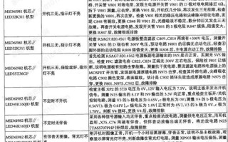 海信电视故障码大全