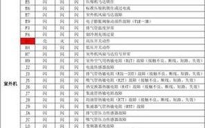 大金壁挂炉F3故障怎么修？
