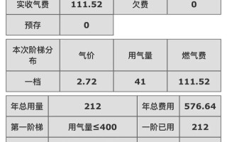 每月用气量一般多少？