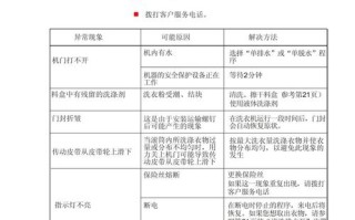 博士洗衣机故障怎么办？