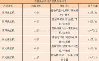 洗衣机敲缸维修费多少