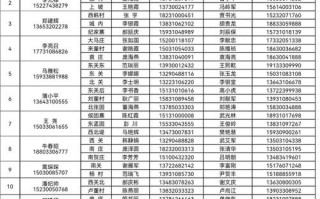 燃气公司400电话号码是多少？