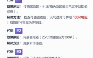 老板电饭煲故障代码是什么意思？