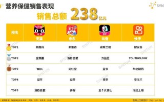 抖音平台24小时业务平台超低价-全网最便宜自助下单平台抖音-抖音自助下单平台软件