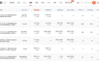 抖音人气平台24小时自助下单，真能免费吗？