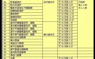 挂机故障代码大全有哪些常见代码及解决方法？