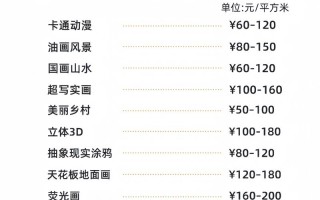 彩绘墙画多少钱一个月