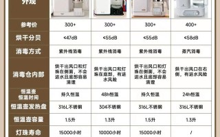 消毒柜发热管选什么材质才耐用？