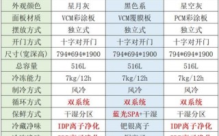 容身冰箱售后电话是多少？