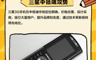 西安三星手机销售电话是多少？