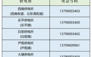 东阳电抢修电话号码是多少？