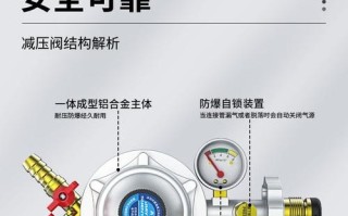 煤气罐装减压阀有什么用