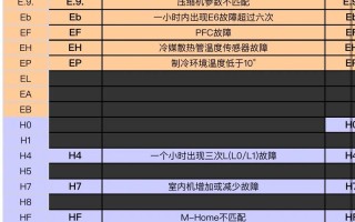 Supor故障代码代表什么意思？