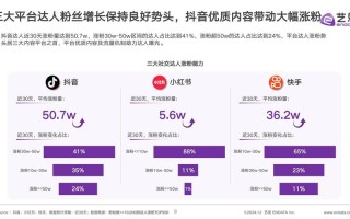抖音30双击自助下单-Ks24小时秒单业务24小时低价下单平台推荐-快手业务平台24小时自助下单自助推广下单平台