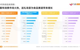 快手自助播放服务，低价点赞量策略有效吗？