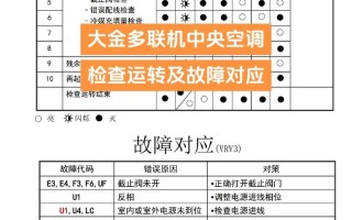 最新大金故障资料有哪些常见问题？