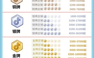 抖音赞自助下单便宜又秒到？