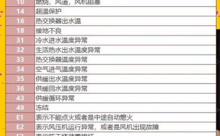 龙的电磁炉故障代码有哪些？