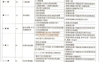 格兰仕空调显示EF故障怎么办？