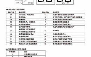 空调故障代码大全有哪些常见代码？
