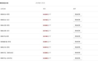 抖音刷量秒到账？自助下单安全吗？