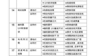 大清快故障代码是什么意思？