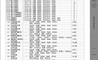 灯具价格为何差异这么大？