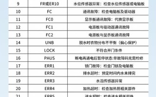 美的豆浆机故障代码是什么意思？