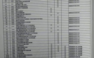 三菱空调故障码代表什么问题？