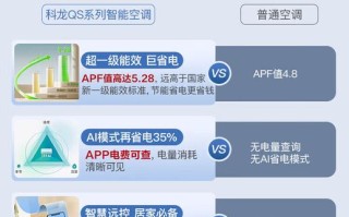 济南科龙空调服务电话是多少？