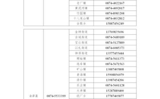 长虹电话投诉电话是多少？