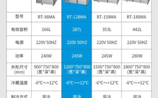 冰柜用多少瓦插排？安全用电需注意功率匹配吗？