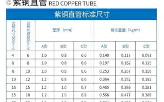 c11000铜管当前多少钱一米？