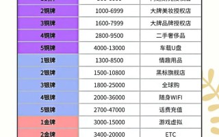 KS秒赞链接能真实提升人气吗？