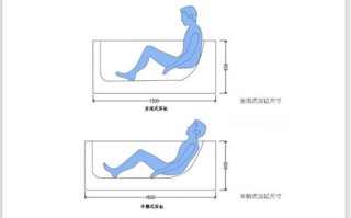 浴缸尺寸多少算标准长方形？