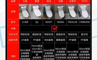 马桶水管漏水维修到底要花多少钱？