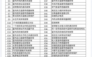 中央空调故障58，原因何在？