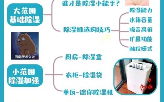 抽湿机显示除湿但无法除湿，如何维修？