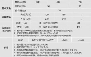 格兰仕空调售后电话2025最新是多少？