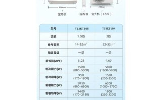 松下空调厂家电话是多少？