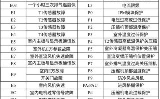 新科空调故障代码3是什么意思？