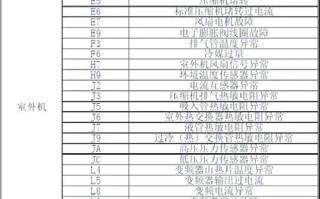 大金空调故障代码怎么查？