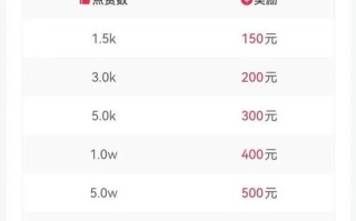 快手自助播放策略如何实时提升点赞量？