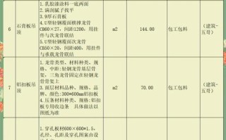 室内吊顶师傅多少钱一天