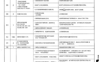 大金空调显示E6故障怎么办？