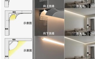 墙壁灯怎么选择