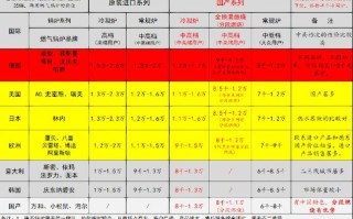 壁挂炉煤气多少钱一个