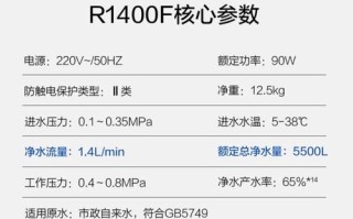 ao史密斯售后电话官方是多少？