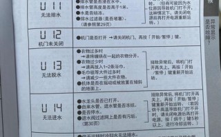 洗衣机故障多？教你快速处理！